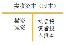 (hu)Ӌ(j)ԇ