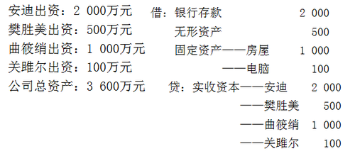 (hu)Ӌ(j)