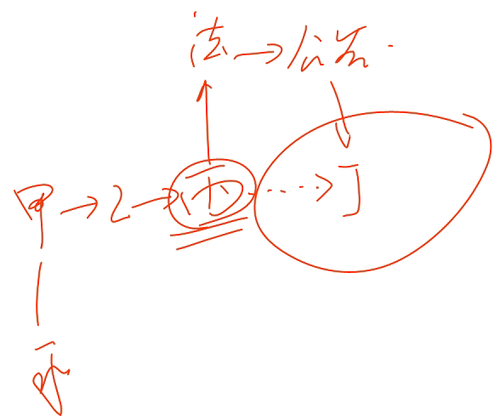 (j)(hu)Ӌ(j)