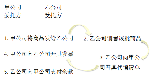 (j)(hu)Ӌ(j)ԇ