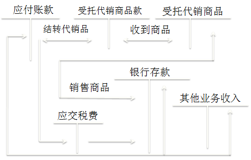 (j)(hu)Ӌ(j)
