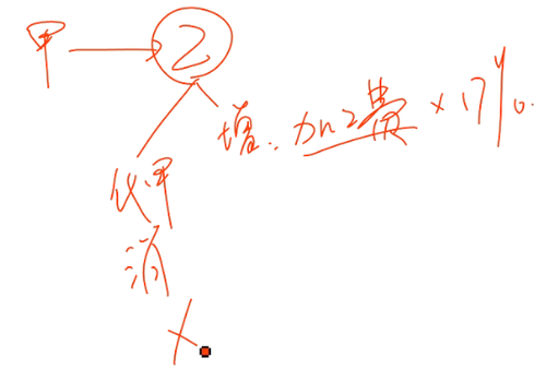 (j)(hu)Ӌ(j)