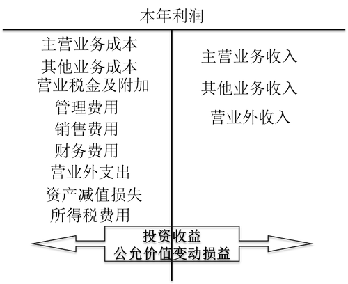 Q