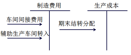 Ӌ(j)