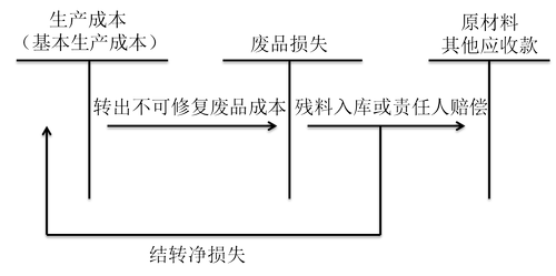 Q