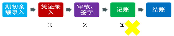 ޸đ{C