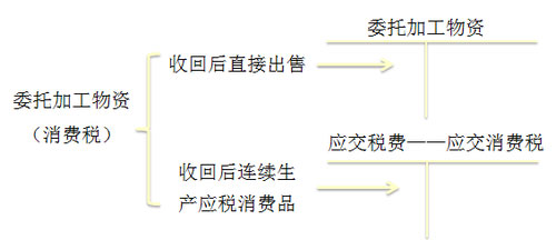 (j)(hu)Ӌ(j)