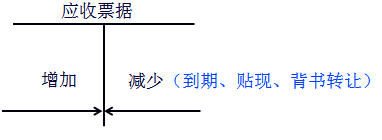 (hu)Ӌ(j)ԇ