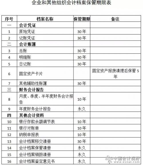 明年實施 電子會計檔案法律效力受肯定