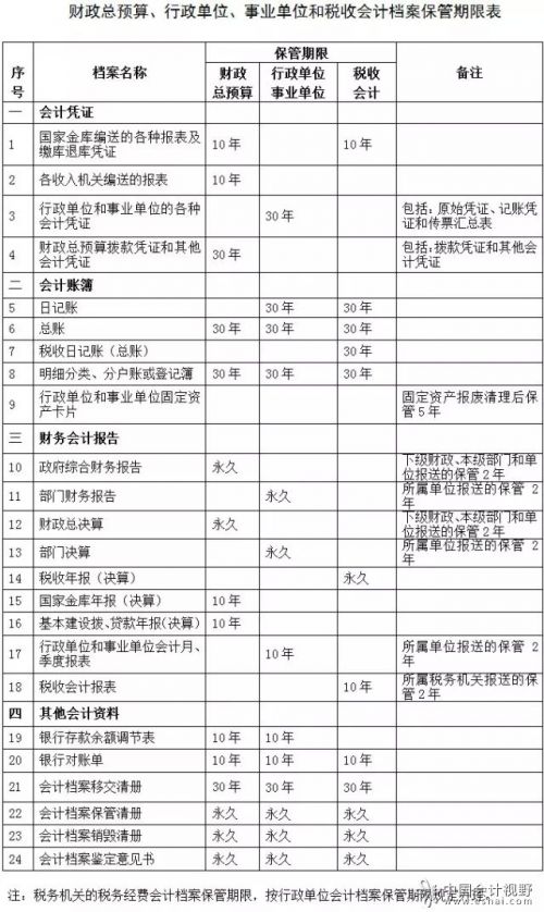 明年實施 電子會計檔案法律效力受肯定