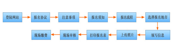 2015°C(hu)Ӌ(j)ĘI(y)Yԇ(bo)