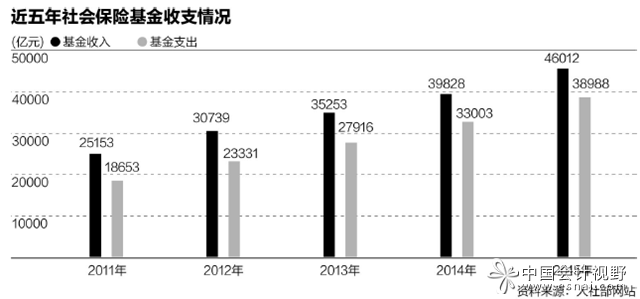 基礎性改革尋突破個稅養(yǎng)老金將是重頭戲