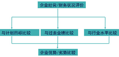 注冊(cè)會(huì)計(jì)師
