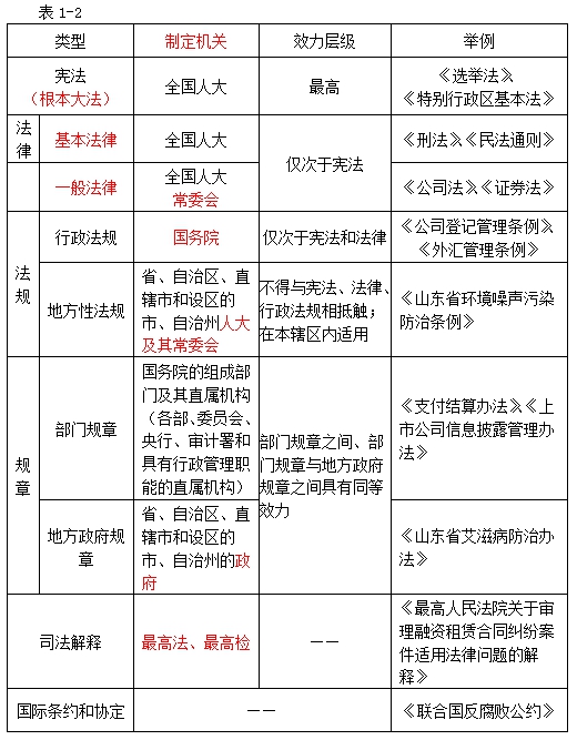 法律淵源