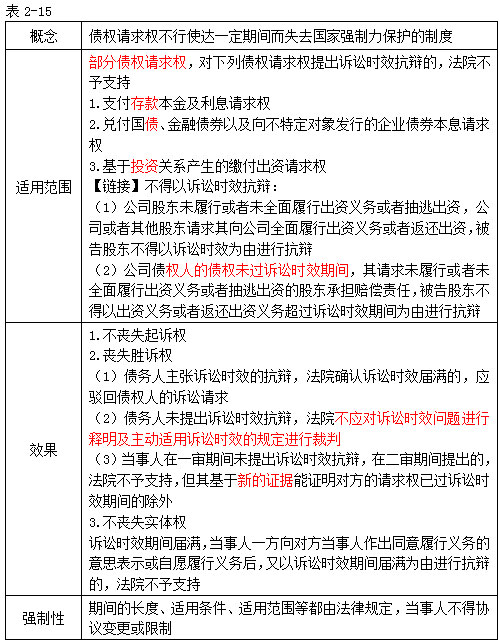 注冊(cè)會(huì)計(jì)師經(jīng)濟(jì)法