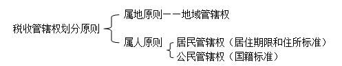 注冊會計師