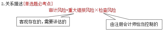 審計模型