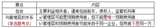 注冊會計師審計