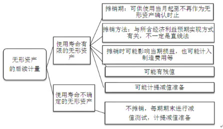 注冊會計(jì)師
