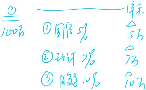 м(j)(hu)Ӌ(j)Q