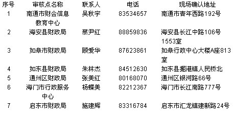 Kͨм(j)(hu)Ӌ(j)Qԇ(bo)r(sh)g31-30