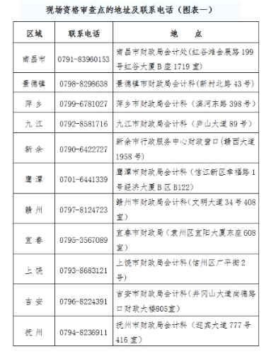 ʡ2019߼ӋF(xin)Y񌏲c