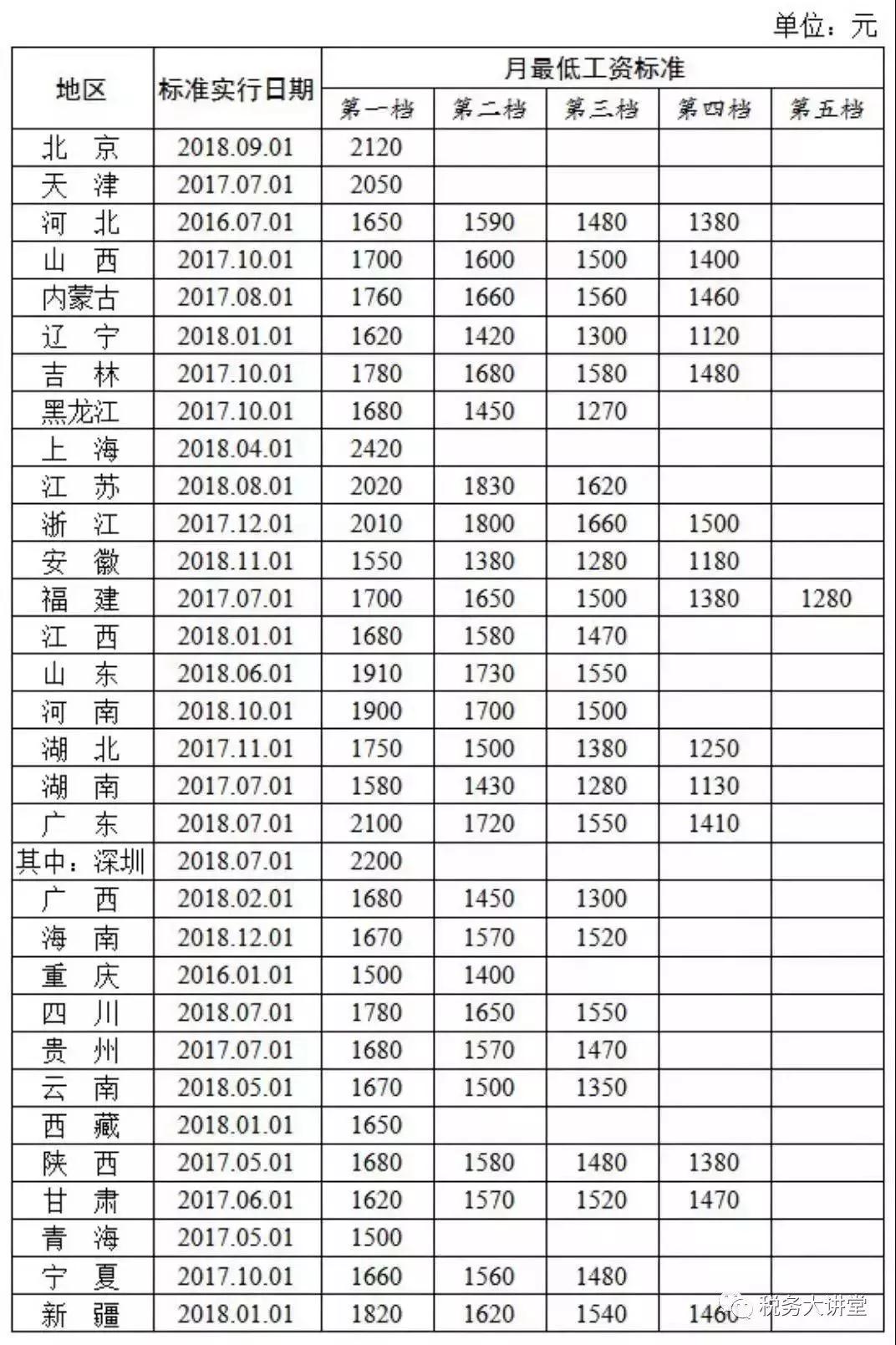 ʡ2019߼(j)(hu)Ӌ(j)F(xin)Y񌏲c(din)