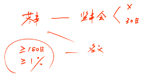 м(j)(hu)Ӌ(j)Q