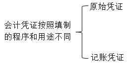 (hu)Ӌ(j)