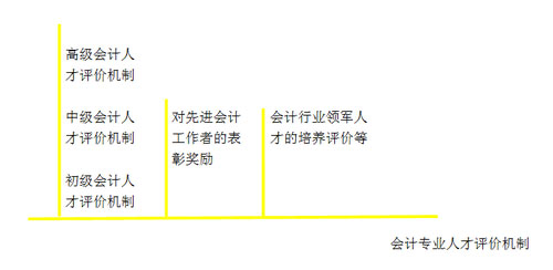 Ӌ(j)C