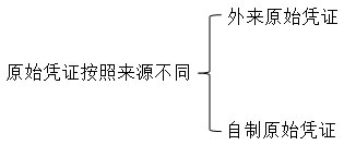 (hu)Ӌ(j)Yԇ