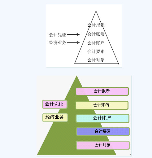 L(dng)(bio)݆{(dio)DƬСc(din)朽Ӳ鿴ԭD