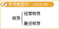 L(dng)(bio)݆{(dio)DƬСc(din)朽Ӳ鿴ԭD