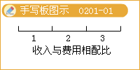 L(dng)(bio)݆{(dio)DƬСc(din)朽Ӳ鿴ԭD