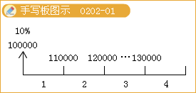 L(dng)(bio)݆{(dio)DƬСc(din)朽Ӳ鿴ԭD