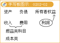 滾動(dòng)鼠標(biāo)輪調(diào)整圖片大小,點(diǎn)擊鏈接查看原圖