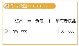L(dng)(bio)݆{(dio)DƬСc(din)朽Ӳ鿴ԭD