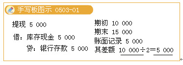 L(dng)(bio)݆{(dio)DƬСc(din)朽Ӳ鿴ԭD