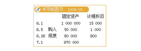 滾動鼠標輪調(diào)整圖片大小,點擊鏈接查看原圖